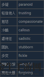 十字军之王3游戏有什么性格特质ID