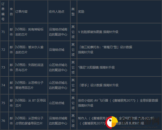 《死亡搁浅导演剪辑版》赛博朋克2077联动订单内容介绍