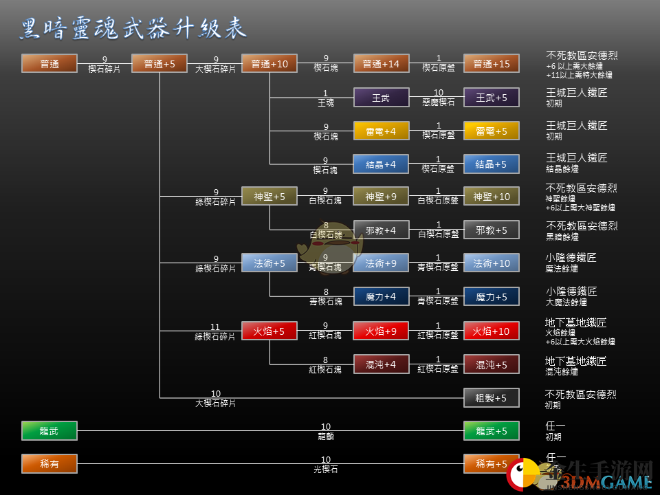 神秘升级！传奇武器揭秘