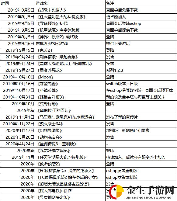 任天堂直播盛宴来袭，游戏迷不容错过