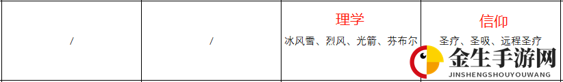 《火焰纹章：风花雪月》萨米亚人物信息表