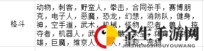 《疯狂游戏大亨2》格斗标题适配表分享