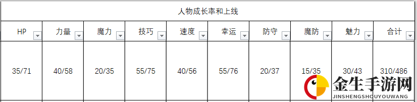 《火焰纹章：风花雪月》萨米亚人物信息表
