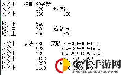《觅长生》功法突破所需悟道经验一览