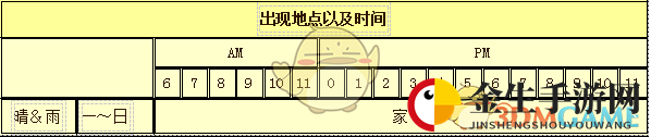 《牧场物语：重聚矿石镇》艾莲人物介绍