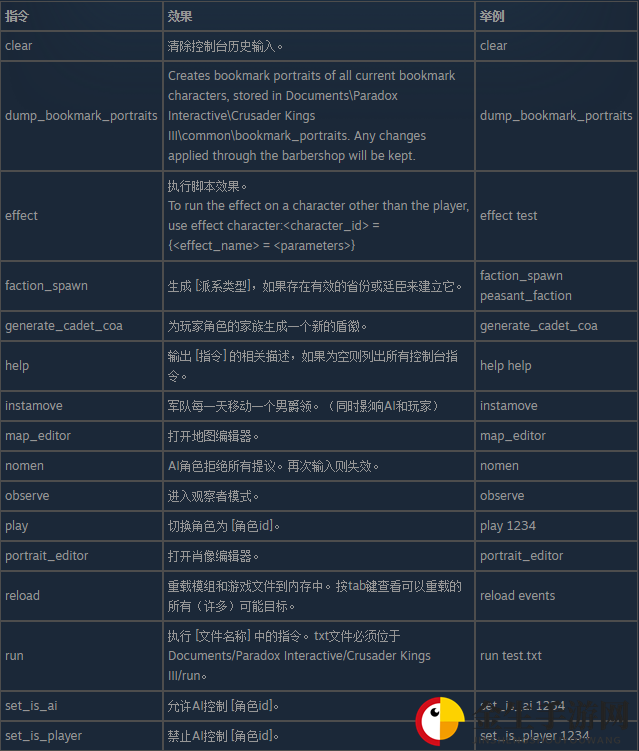 十字军之王3游戏有什么控制台指令