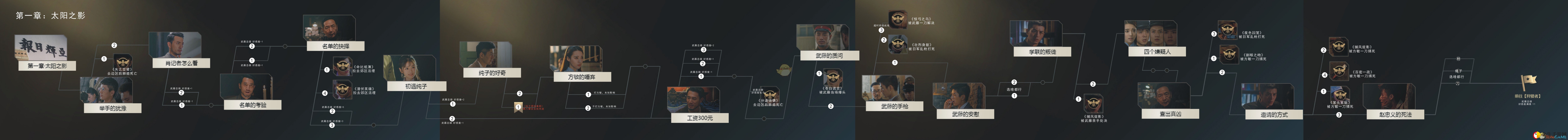 《隐形守护者》第一章太阳之影全分支路线一览