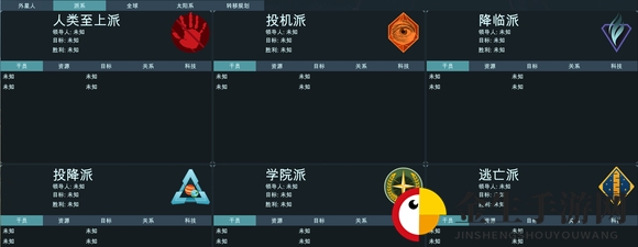 地球不屈人类有多少派系