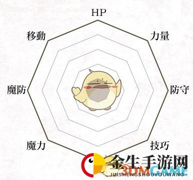 《火焰纹章：风花雪月》平民兵种说明
