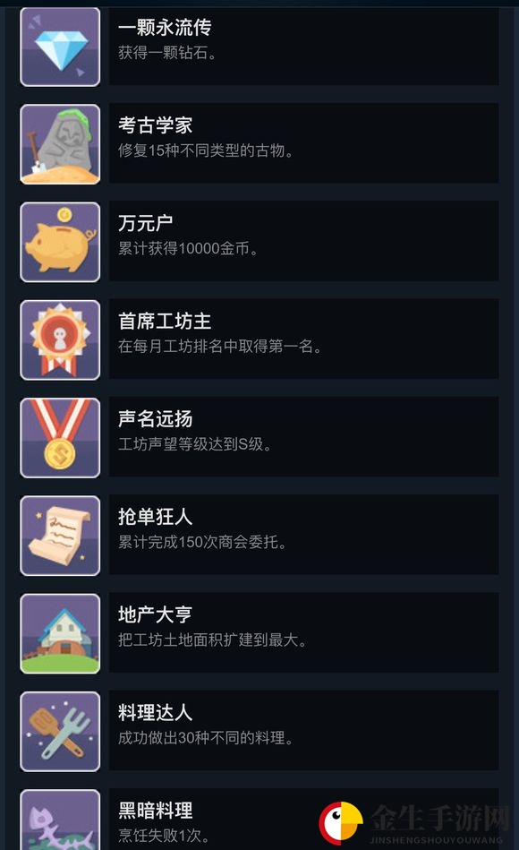 《波西亚时光》全成就列表与达成方式一览