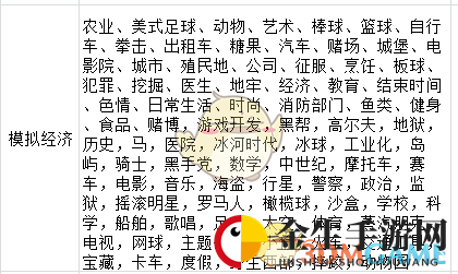《疯狂游戏大亨2》经济模拟标题搭配表分享