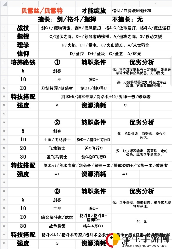 《火焰纹章：风花雪月》全人物信息一览