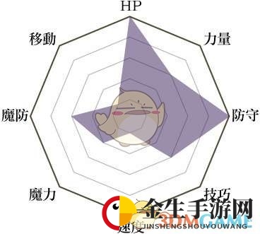 《火焰纹章：风花雪月》要塞兵种说明