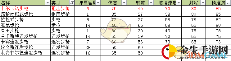 《荒野大镖客2》卡尔卡诺狙击步枪武器介绍