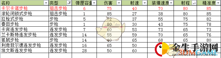 《荒野大镖客2》卡尔卡诺狙击步枪武器介绍