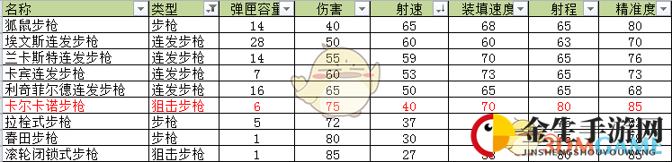 《荒野大镖客2》卡尔卡诺狙击步枪武器介绍