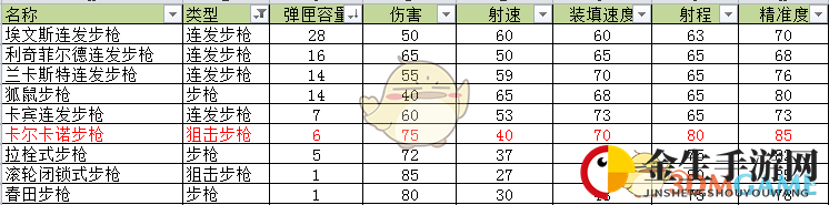 《荒野大镖客2》卡尔卡诺狙击步枪武器介绍