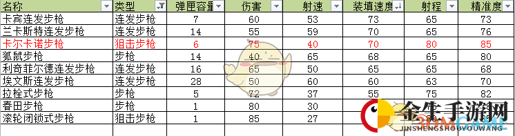 《荒野大镖客2》卡尔卡诺狙击步枪武器介绍