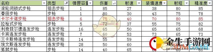 《荒野大镖客2》卡尔卡诺狙击步枪武器介绍