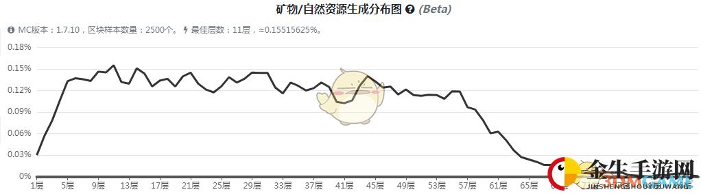 神秘银矿石：探寻《我的世界》宝藏奥秘