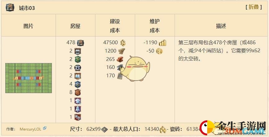 《纪元1800》测试版城市布局一览