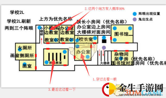 《探灵笔记》新手玩鬼开局指南