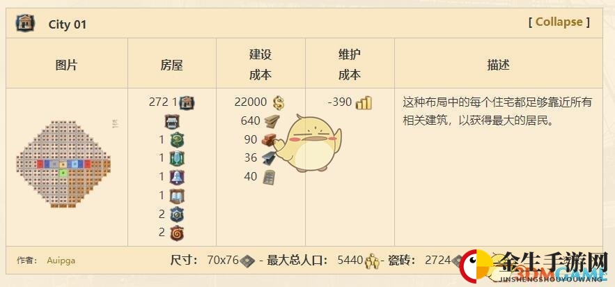 《纪元1800》测试版城市布局一览