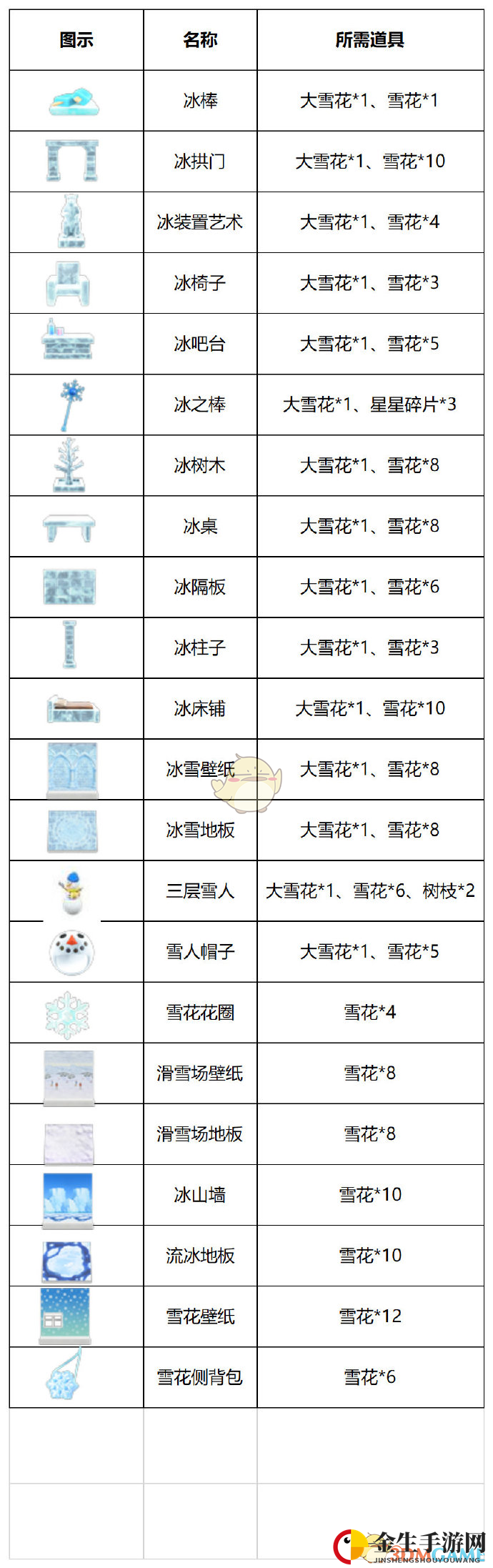 《集合啦！动物森友会》南岛6月入冬 17件雪季限定DIY摆设一览