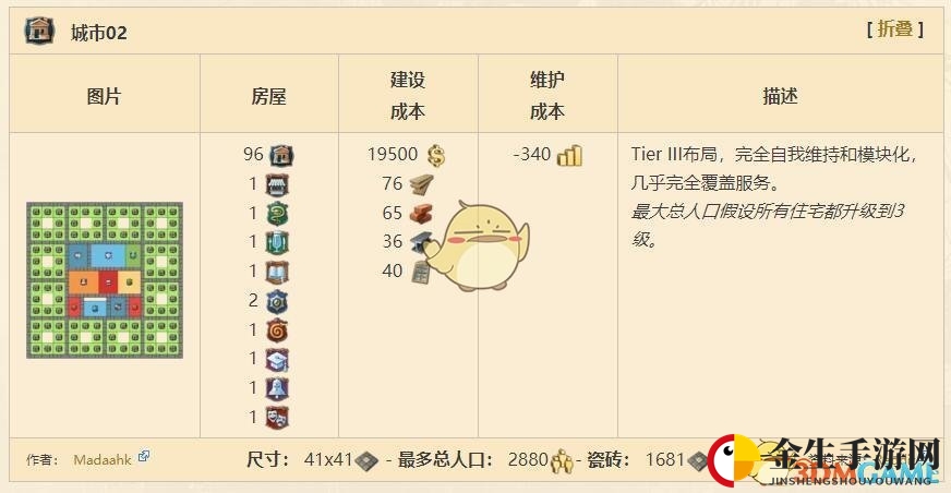 《纪元1800》测试版城市布局一览