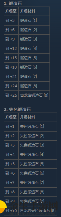 《艾尔登法环》锻造石升级制度介绍