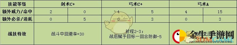 《火焰纹章：风花雪月》伊古纳兹战技效果介绍