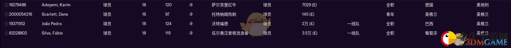 《足球经理2021》冬转更新潜力小牛一览