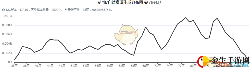 神秘珍宝：揭秘《我的世界》魔法金属绯红菌柄获取之道