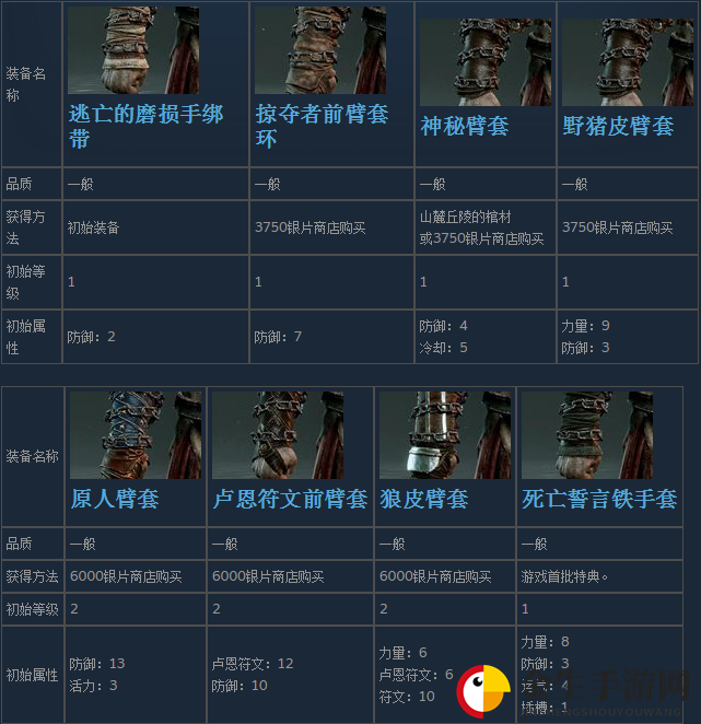 《战神4》奎托斯全腕甲装备获得方法及属性介绍