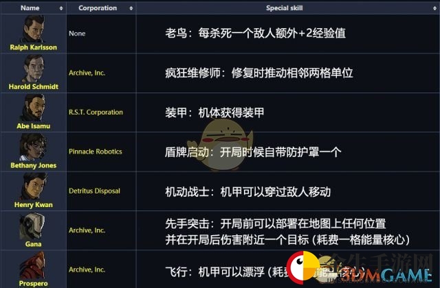 《陷阵之志》机师技能大揭秘！