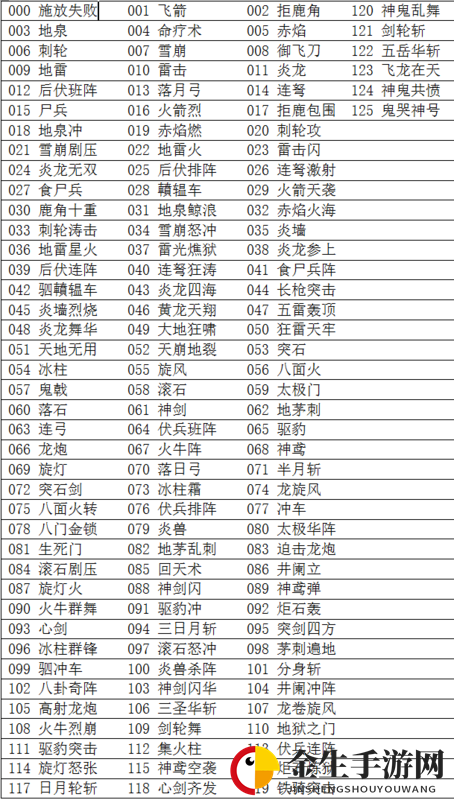 三国群英传3秘籍怎么用