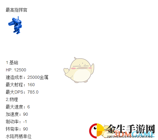 《行星的毁灭：泰坦》最高指挥官属性一览