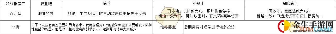 《火焰纹章：风花雪月》希尔凡双刀型玩法路线规划分享