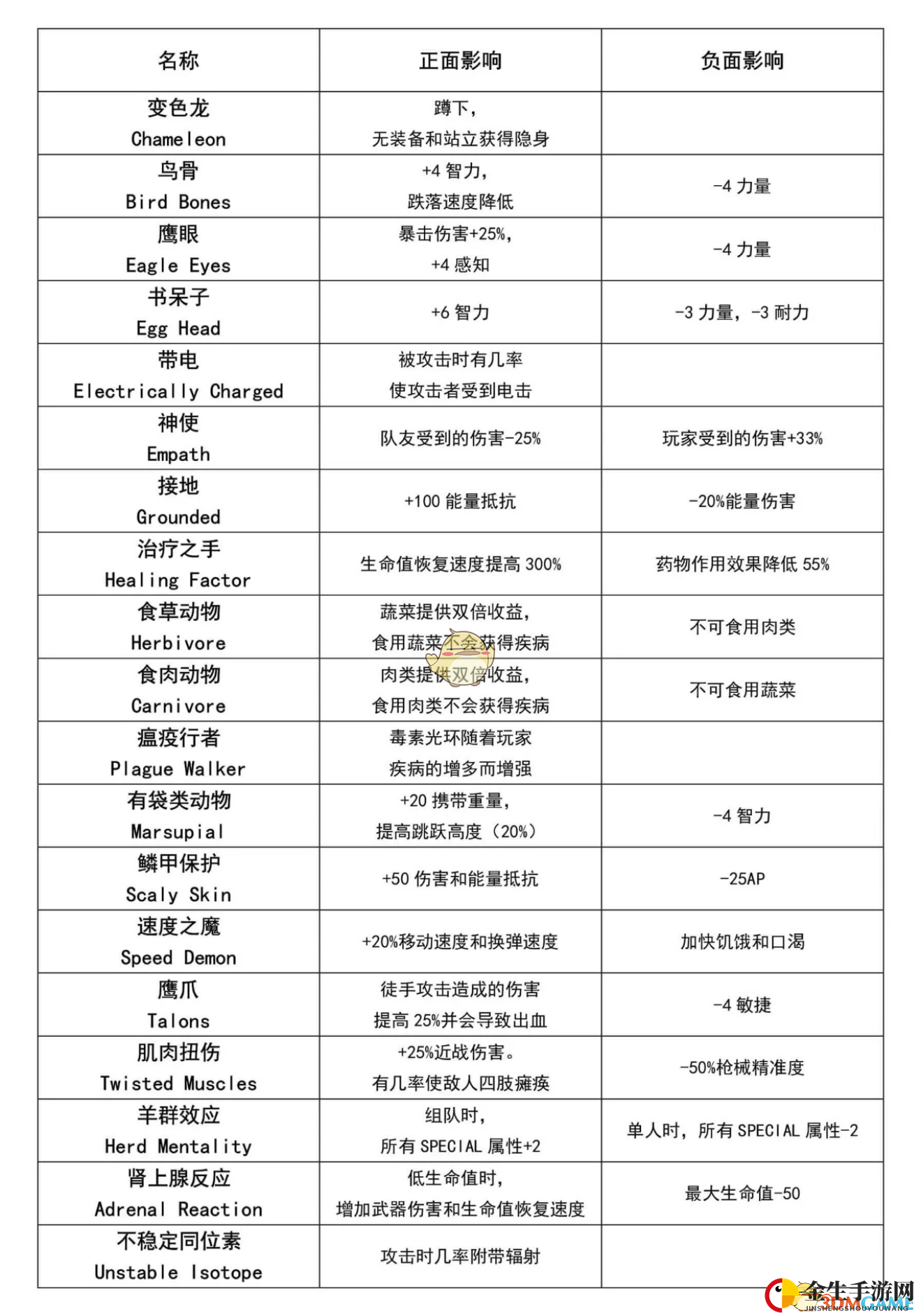 《辐射76》全突变效果一览