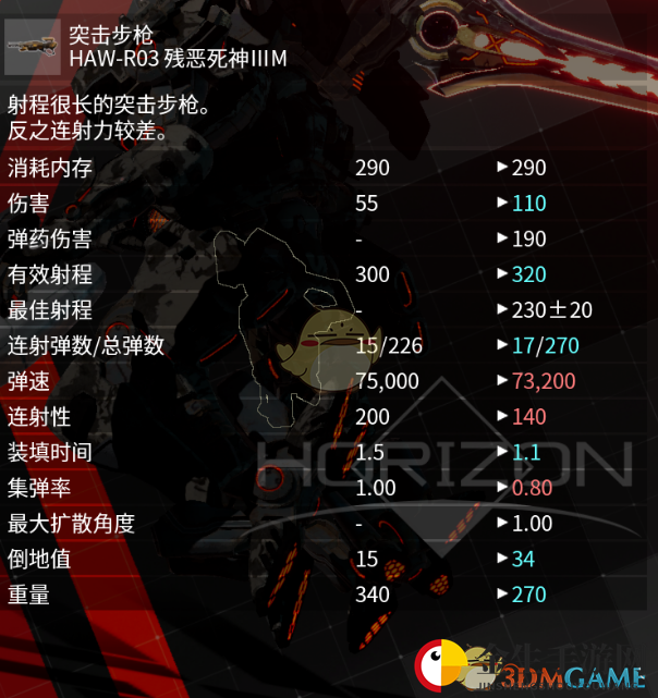 《机甲战魔》残恶死神突击步枪属性分享