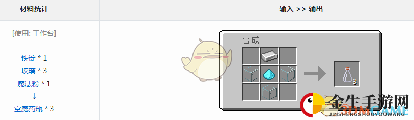 神秘空魔药瓶：揭秘《我的世界》魔法金属mod获取方法