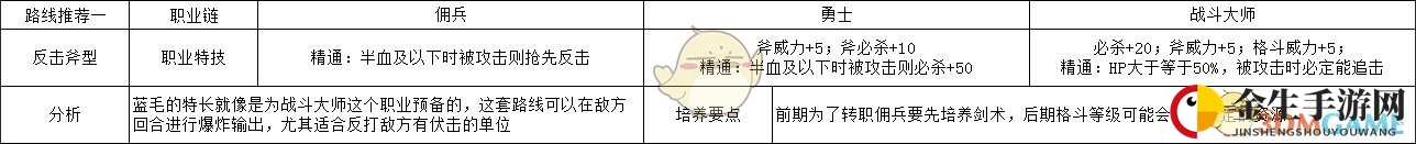 《火焰纹章：风花雪月》卡斯帕尔反击斧型规划路线分享