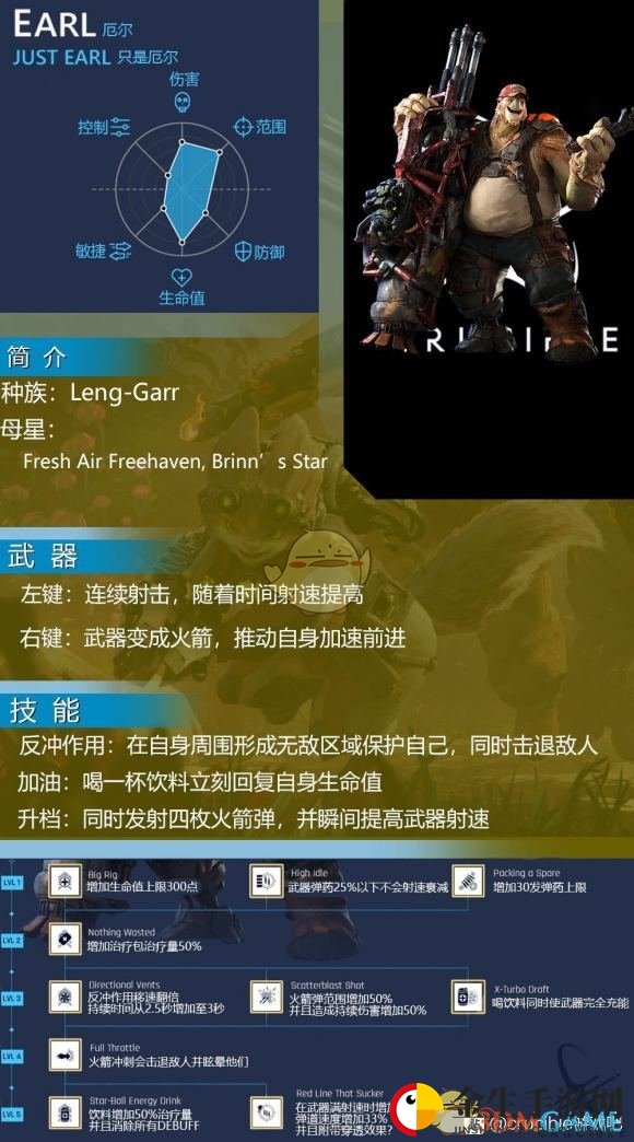 《熔炉》新英雄厄尔技能揭秘，战力飙升！