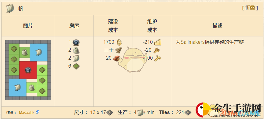 《纪元1800》船帆完整产业链分享