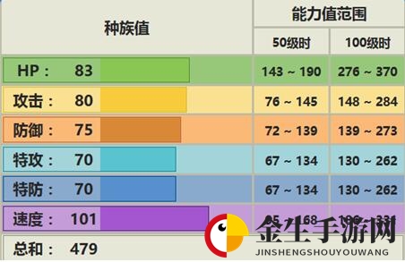 大比鸟配招