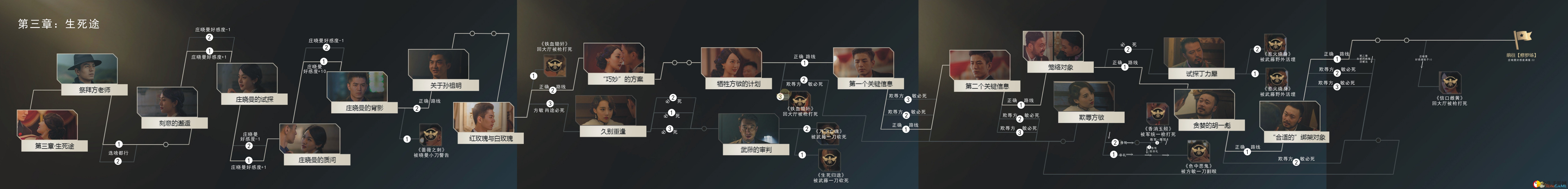 《隐形守护者》第三章生死途全分支路线一览