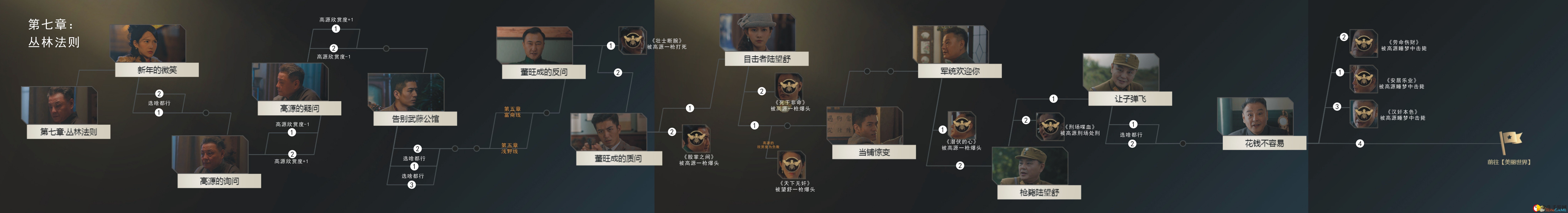 《隐形守护者》第七章丛林法则章节分支路线一览
