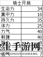 《黑魂3》力敏加点攻略：物理伤害最大化！