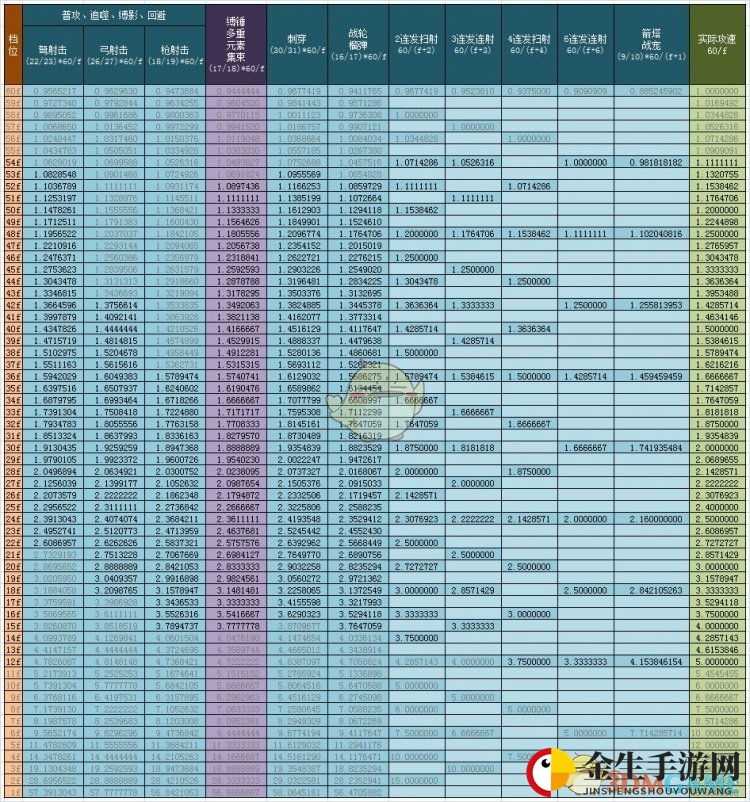 暗黑破坏神3：猎魔人技能全解析，攻速提升指南