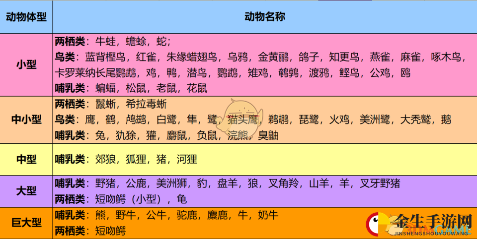 《荒野大镖客2》全品质动物毛皮获取攻略